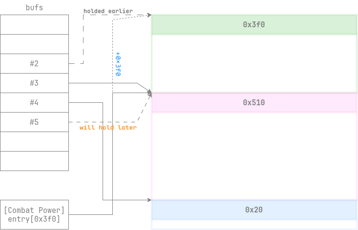 heap layout 1