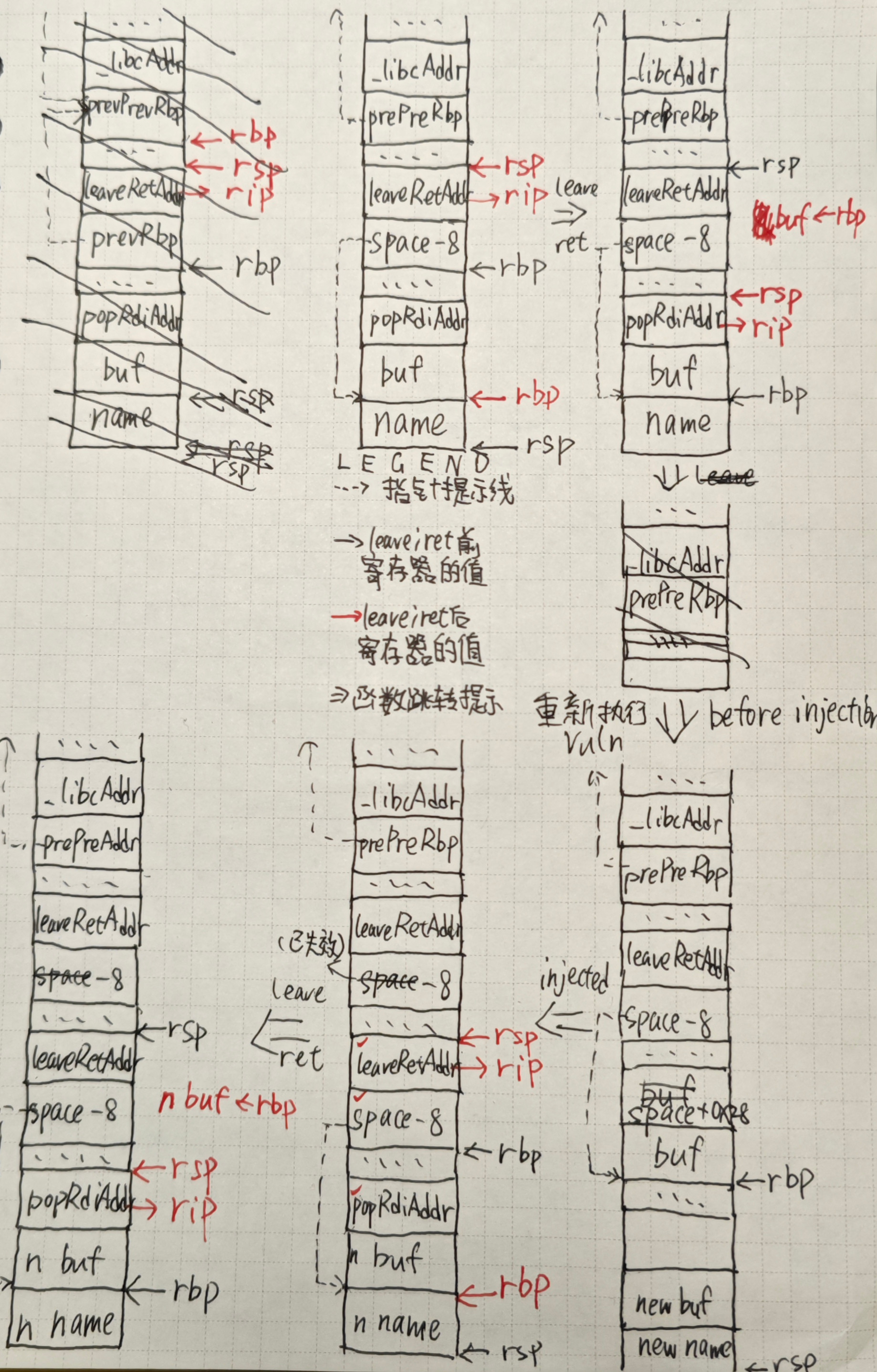 newstar2023 week2 - stack migration