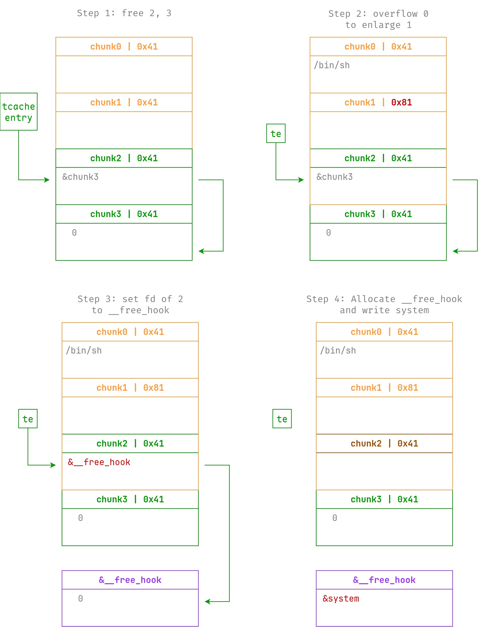 第八届浙江省大学生网络与信息安全竞赛 初赛 - one